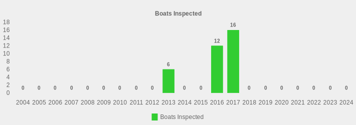 Boats Inspected (Boats Inspected:2004=0,2005=0,2006=0,2007=0,2008=0,2009=0,2010=0,2011=0,2012=0,2013=6,2014=0,2015=0,2016=12,2017=16,2018=0,2019=0,2020=0,2021=0,2022=0,2023=0,2024=0|)
