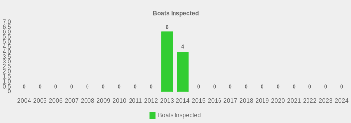 Boats Inspected (Boats Inspected:2004=0,2005=0,2006=0,2007=0,2008=0,2009=0,2010=0,2011=0,2012=0,2013=6,2014=4,2015=0,2016=0,2017=0,2018=0,2019=0,2020=0,2021=0,2022=0,2023=0,2024=0|)