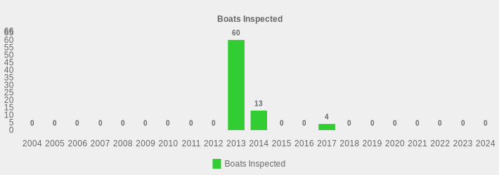 Boats Inspected (Boats Inspected:2004=0,2005=0,2006=0,2007=0,2008=0,2009=0,2010=0,2011=0,2012=0,2013=60,2014=13,2015=0,2016=0,2017=4,2018=0,2019=0,2020=0,2021=0,2022=0,2023=0,2024=0|)