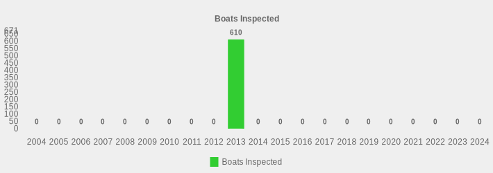 Boats Inspected (Boats Inspected:2004=0,2005=0,2006=0,2007=0,2008=0,2009=0,2010=0,2011=0,2012=0,2013=610,2014=0,2015=0,2016=0,2017=0,2018=0,2019=0,2020=0,2021=0,2022=0,2023=0,2024=0|)