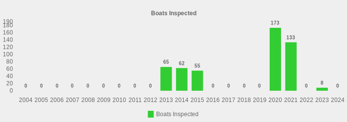 Boats Inspected (Boats Inspected:2004=0,2005=0,2006=0,2007=0,2008=0,2009=0,2010=0,2011=0,2012=0,2013=65,2014=62,2015=55,2016=0,2017=0,2018=0,2019=0,2020=173,2021=133,2022=0,2023=8,2024=0|)