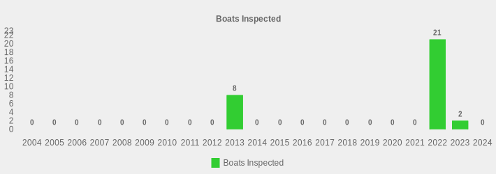 Boats Inspected (Boats Inspected:2004=0,2005=0,2006=0,2007=0,2008=0,2009=0,2010=0,2011=0,2012=0,2013=8,2014=0,2015=0,2016=0,2017=0,2018=0,2019=0,2020=0,2021=0,2022=21,2023=2,2024=0|)