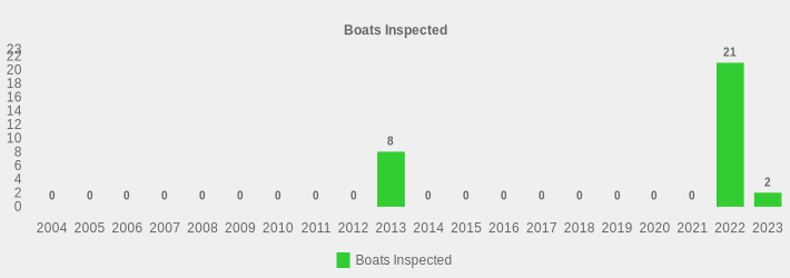 Boats Inspected (Boats Inspected:2004=0,2005=0,2006=0,2007=0,2008=0,2009=0,2010=0,2011=0,2012=0,2013=8,2014=0,2015=0,2016=0,2017=0,2018=0,2019=0,2020=0,2021=0,2022=21,2023=2|)