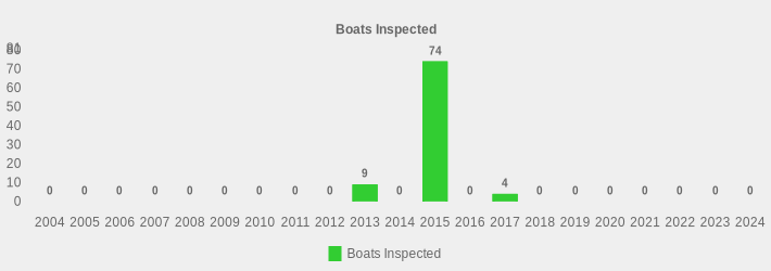 Boats Inspected (Boats Inspected:2004=0,2005=0,2006=0,2007=0,2008=0,2009=0,2010=0,2011=0,2012=0,2013=9,2014=0,2015=74,2016=0,2017=4,2018=0,2019=0,2020=0,2021=0,2022=0,2023=0,2024=0|)