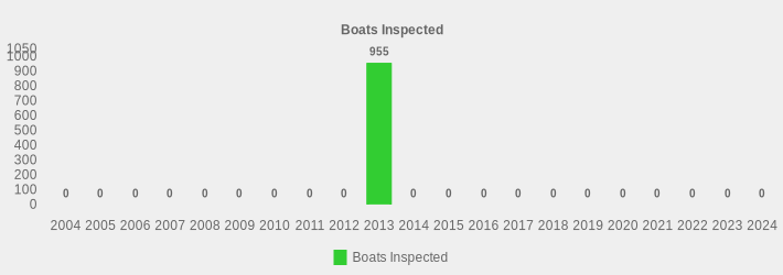 Boats Inspected (Boats Inspected:2004=0,2005=0,2006=0,2007=0,2008=0,2009=0,2010=0,2011=0,2012=0,2013=955,2014=0,2015=0,2016=0,2017=0,2018=0,2019=0,2020=0,2021=0,2022=0,2023=0,2024=0|)