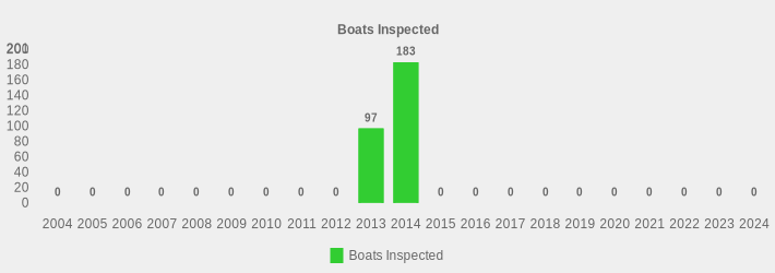 Boats Inspected (Boats Inspected:2004=0,2005=0,2006=0,2007=0,2008=0,2009=0,2010=0,2011=0,2012=0,2013=97,2014=183,2015=0,2016=0,2017=0,2018=0,2019=0,2020=0,2021=0,2022=0,2023=0,2024=0|)