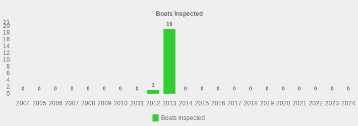 Boats Inspected (Boats Inspected:2004=0,2005=0,2006=0,2007=0,2008=0,2009=0,2010=0,2011=0,2012=1,2013=19,2014=0,2015=0,2016=0,2017=0,2018=0,2019=0,2020=0,2021=0,2022=0,2023=0,2024=0|)