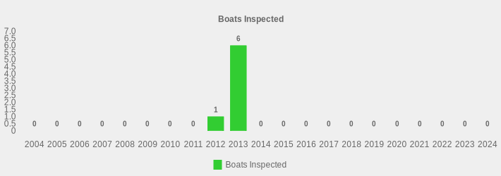 Boats Inspected (Boats Inspected:2004=0,2005=0,2006=0,2007=0,2008=0,2009=0,2010=0,2011=0,2012=1,2013=6,2014=0,2015=0,2016=0,2017=0,2018=0,2019=0,2020=0,2021=0,2022=0,2023=0,2024=0|)
