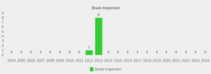 Boats Inspected (Boats Inspected:2004=0,2005=0,2006=0,2007=0,2008=0,2009=0,2010=0,2011=0,2012=1,2013=8,2014=0,2015=0,2016=0,2017=0,2018=0,2019=0,2020=0,2021=0,2022=0,2023=0,2024=0|)
