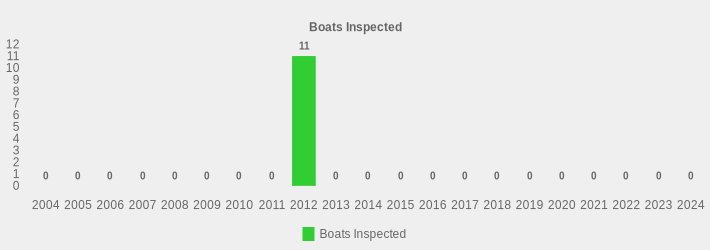 Boats Inspected (Boats Inspected:2004=0,2005=0,2006=0,2007=0,2008=0,2009=0,2010=0,2011=0,2012=11,2013=0,2014=0,2015=0,2016=0,2017=0,2018=0,2019=0,2020=0,2021=0,2022=0,2023=0,2024=0|)