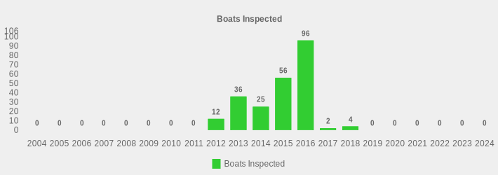 Boats Inspected (Boats Inspected:2004=0,2005=0,2006=0,2007=0,2008=0,2009=0,2010=0,2011=0,2012=12,2013=36,2014=25,2015=56,2016=96,2017=2,2018=4,2019=0,2020=0,2021=0,2022=0,2023=0,2024=0|)