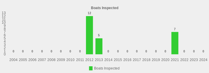 Boats Inspected (Boats Inspected:2004=0,2005=0,2006=0,2007=0,2008=0,2009=0,2010=0,2011=0,2012=12,2013=5,2014=0,2015=0,2016=0,2017=0,2018=0,2019=0,2020=0,2021=7,2022=0,2023=0,2024=0|)