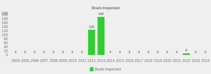 Boats Inspected (Boats Inspected:2004=0,2005=0,2006=0,2007=0,2008=0,2009=0,2010=0,2011=0,2012=125,2013=189,2014=0,2015=0,2016=0,2017=0,2018=0,2019=0,2020=0,2021=0,2022=8,2023=0,2024=0|)