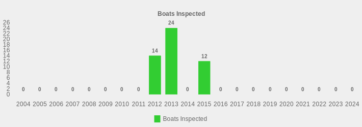 Boats Inspected (Boats Inspected:2004=0,2005=0,2006=0,2007=0,2008=0,2009=0,2010=0,2011=0,2012=14,2013=24,2014=0,2015=12,2016=0,2017=0,2018=0,2019=0,2020=0,2021=0,2022=0,2023=0,2024=0|)