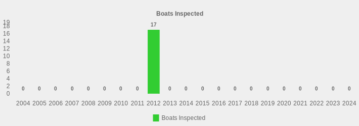 Boats Inspected (Boats Inspected:2004=0,2005=0,2006=0,2007=0,2008=0,2009=0,2010=0,2011=0,2012=17,2013=0,2014=0,2015=0,2016=0,2017=0,2018=0,2019=0,2020=0,2021=0,2022=0,2023=0,2024=0|)