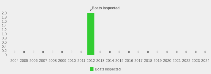 Boats Inspected (Boats Inspected:2004=0,2005=0,2006=0,2007=0,2008=0,2009=0,2010=0,2011=0,2012=2,2013=0,2014=0,2015=0,2016=0,2017=0,2018=0,2019=0,2020=0,2021=0,2022=0,2023=0,2024=0|)