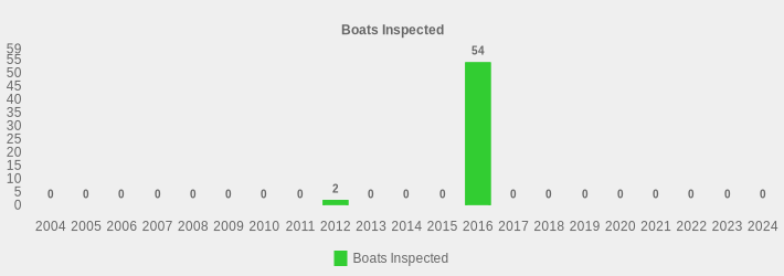 Boats Inspected (Boats Inspected:2004=0,2005=0,2006=0,2007=0,2008=0,2009=0,2010=0,2011=0,2012=2,2013=0,2014=0,2015=0,2016=54,2017=0,2018=0,2019=0,2020=0,2021=0,2022=0,2023=0,2024=0|)