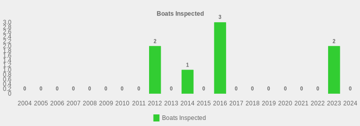 Boats Inspected (Boats Inspected:2004=0,2005=0,2006=0,2007=0,2008=0,2009=0,2010=0,2011=0,2012=2,2013=0,2014=1,2015=0,2016=3,2017=0,2018=0,2019=0,2020=0,2021=0,2022=0,2023=2,2024=0|)