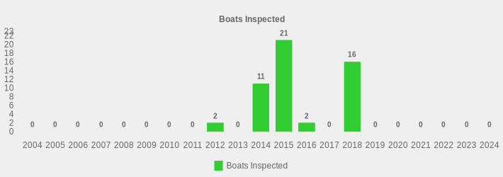 Boats Inspected (Boats Inspected:2004=0,2005=0,2006=0,2007=0,2008=0,2009=0,2010=0,2011=0,2012=2,2013=0,2014=11,2015=21,2016=2,2017=0,2018=16,2019=0,2020=0,2021=0,2022=0,2023=0,2024=0|)