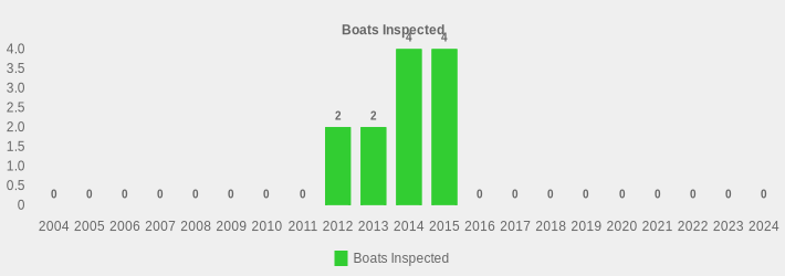 Boats Inspected (Boats Inspected:2004=0,2005=0,2006=0,2007=0,2008=0,2009=0,2010=0,2011=0,2012=2,2013=2,2014=4,2015=4,2016=0,2017=0,2018=0,2019=0,2020=0,2021=0,2022=0,2023=0,2024=0|)