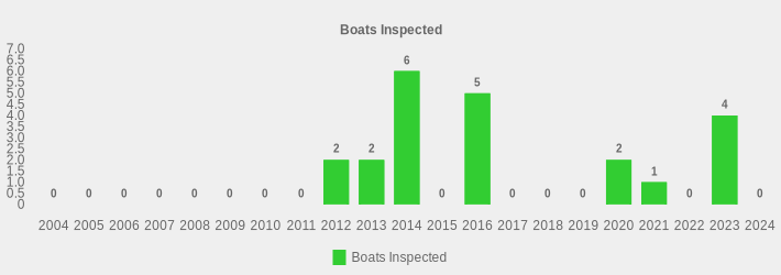 Boats Inspected (Boats Inspected:2004=0,2005=0,2006=0,2007=0,2008=0,2009=0,2010=0,2011=0,2012=2,2013=2,2014=6,2015=0,2016=5,2017=0,2018=0,2019=0,2020=2,2021=1,2022=0,2023=4,2024=0|)