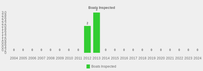 Boats Inspected (Boats Inspected:2004=0,2005=0,2006=0,2007=0,2008=0,2009=0,2010=0,2011=0,2012=2,2013=3,2014=0,2015=0,2016=0,2017=0,2018=0,2019=0,2020=0,2021=0,2022=0,2023=0,2024=0|)