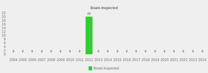 Boats Inspected (Boats Inspected:2004=0,2005=0,2006=0,2007=0,2008=0,2009=0,2010=0,2011=0,2012=20,2013=0,2014=0,2015=0,2016=0,2017=0,2018=0,2019=0,2020=0,2021=0,2022=0,2023=0,2024=0|)