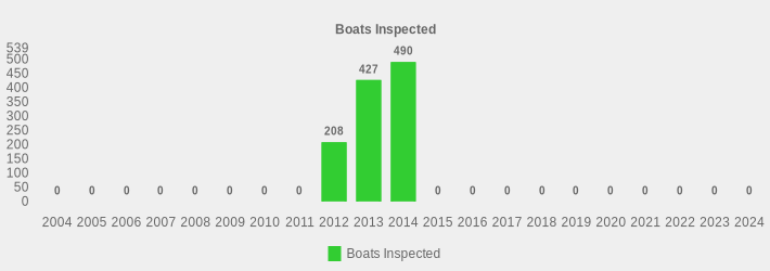 Boats Inspected (Boats Inspected:2004=0,2005=0,2006=0,2007=0,2008=0,2009=0,2010=0,2011=0,2012=208,2013=427,2014=490,2015=0,2016=0,2017=0,2018=0,2019=0,2020=0,2021=0,2022=0,2023=0,2024=0|)