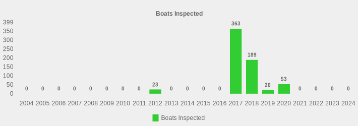 Boats Inspected (Boats Inspected:2004=0,2005=0,2006=0,2007=0,2008=0,2009=0,2010=0,2011=0,2012=23,2013=0,2014=0,2015=0,2016=0,2017=363,2018=189,2019=20,2020=53,2021=0,2022=0,2023=0,2024=0|)