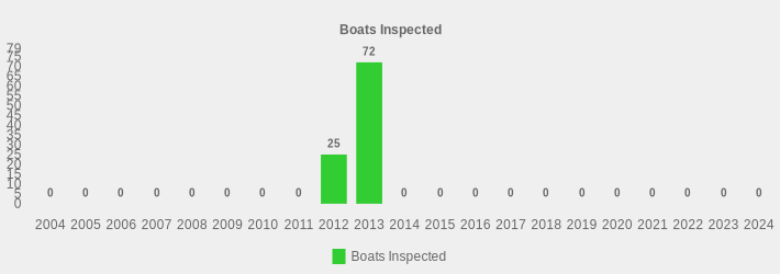 Boats Inspected (Boats Inspected:2004=0,2005=0,2006=0,2007=0,2008=0,2009=0,2010=0,2011=0,2012=25,2013=72,2014=0,2015=0,2016=0,2017=0,2018=0,2019=0,2020=0,2021=0,2022=0,2023=0,2024=0|)
