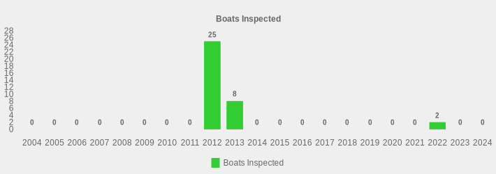 Boats Inspected (Boats Inspected:2004=0,2005=0,2006=0,2007=0,2008=0,2009=0,2010=0,2011=0,2012=25,2013=8,2014=0,2015=0,2016=0,2017=0,2018=0,2019=0,2020=0,2021=0,2022=2,2023=0,2024=0|)