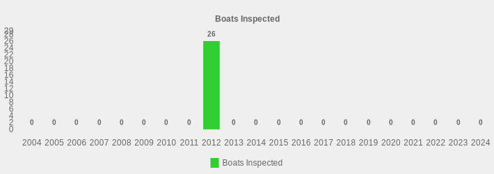 Boats Inspected (Boats Inspected:2004=0,2005=0,2006=0,2007=0,2008=0,2009=0,2010=0,2011=0,2012=26,2013=0,2014=0,2015=0,2016=0,2017=0,2018=0,2019=0,2020=0,2021=0,2022=0,2023=0,2024=0|)