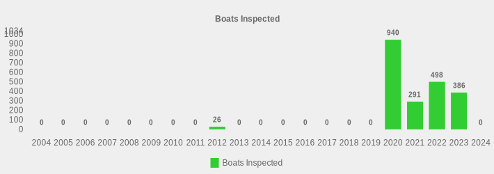 Boats Inspected (Boats Inspected:2004=0,2005=0,2006=0,2007=0,2008=0,2009=0,2010=0,2011=0,2012=26,2013=0,2014=0,2015=0,2016=0,2017=0,2018=0,2019=0,2020=940,2021=291,2022=498,2023=386,2024=0|)