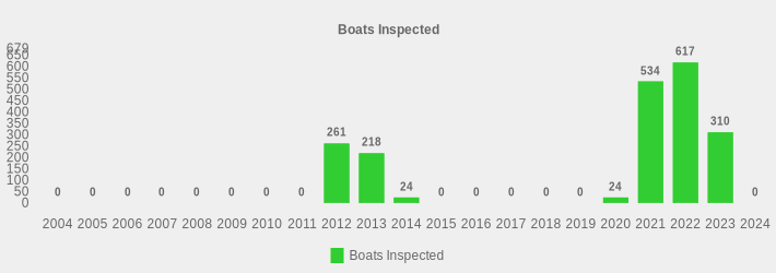 Boats Inspected (Boats Inspected:2004=0,2005=0,2006=0,2007=0,2008=0,2009=0,2010=0,2011=0,2012=261,2013=218,2014=24,2015=0,2016=0,2017=0,2018=0,2019=0,2020=24,2021=534,2022=617,2023=310,2024=0|)