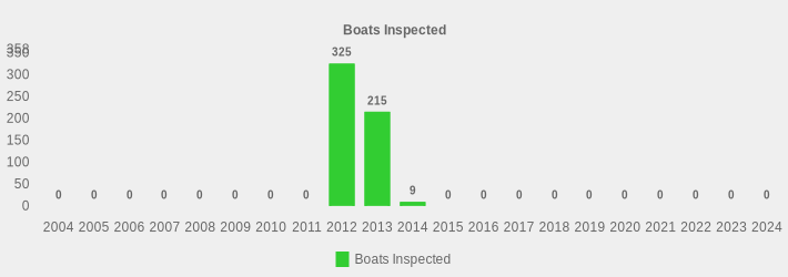 Boats Inspected (Boats Inspected:2004=0,2005=0,2006=0,2007=0,2008=0,2009=0,2010=0,2011=0,2012=325,2013=215,2014=9,2015=0,2016=0,2017=0,2018=0,2019=0,2020=0,2021=0,2022=0,2023=0,2024=0|)