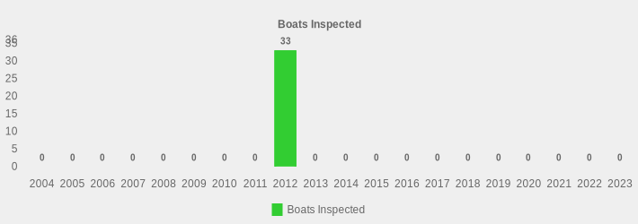 Boats Inspected (Boats Inspected:2004=0,2005=0,2006=0,2007=0,2008=0,2009=0,2010=0,2011=0,2012=33,2013=0,2014=0,2015=0,2016=0,2017=0,2018=0,2019=0,2020=0,2021=0,2022=0,2023=0|)