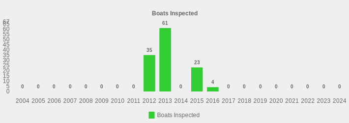 Boats Inspected (Boats Inspected:2004=0,2005=0,2006=0,2007=0,2008=0,2009=0,2010=0,2011=0,2012=35,2013=61,2014=0,2015=23,2016=4,2017=0,2018=0,2019=0,2020=0,2021=0,2022=0,2023=0,2024=0|)