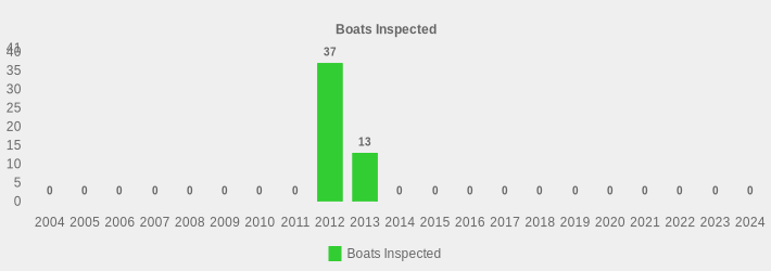 Boats Inspected (Boats Inspected:2004=0,2005=0,2006=0,2007=0,2008=0,2009=0,2010=0,2011=0,2012=37,2013=13,2014=0,2015=0,2016=0,2017=0,2018=0,2019=0,2020=0,2021=0,2022=0,2023=0,2024=0|)