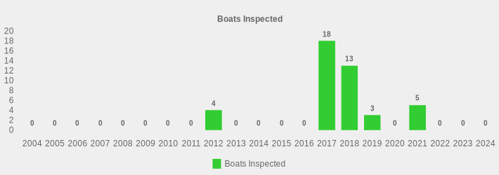 Boats Inspected (Boats Inspected:2004=0,2005=0,2006=0,2007=0,2008=0,2009=0,2010=0,2011=0,2012=4,2013=0,2014=0,2015=0,2016=0,2017=18,2018=13,2019=3,2020=0,2021=5,2022=0,2023=0,2024=0|)