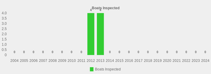 Boats Inspected (Boats Inspected:2004=0,2005=0,2006=0,2007=0,2008=0,2009=0,2010=0,2011=0,2012=4,2013=4,2014=0,2015=0,2016=0,2017=0,2018=0,2019=0,2020=0,2021=0,2022=0,2023=0,2024=0|)
