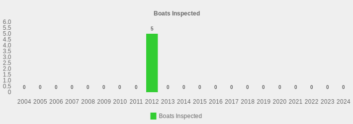 Boats Inspected (Boats Inspected:2004=0,2005=0,2006=0,2007=0,2008=0,2009=0,2010=0,2011=0,2012=5,2013=0,2014=0,2015=0,2016=0,2017=0,2018=0,2019=0,2020=0,2021=0,2022=0,2023=0,2024=0|)