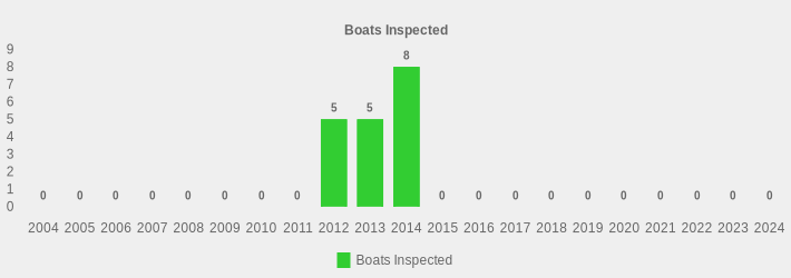 Boats Inspected (Boats Inspected:2004=0,2005=0,2006=0,2007=0,2008=0,2009=0,2010=0,2011=0,2012=5,2013=5,2014=8,2015=0,2016=0,2017=0,2018=0,2019=0,2020=0,2021=0,2022=0,2023=0,2024=0|)