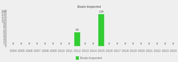 Boats Inspected (Boats Inspected:2004=0,2005=0,2006=0,2007=0,2008=0,2009=0,2010=0,2011=0,2012=56,2013=0,2014=0,2015=130,2016=0,2017=0,2018=0,2019=0,2020=0,2021=0,2022=0,2023=0,2024=0|)