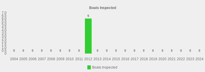 Boats Inspected (Boats Inspected:2004=0,2005=0,2006=0,2007=0,2008=0,2009=0,2010=0,2011=0,2012=6,2013=0,2014=0,2015=0,2016=0,2017=0,2018=0,2019=0,2020=0,2021=0,2022=0,2023=0,2024=0|)