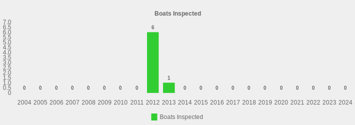 Boats Inspected (Boats Inspected:2004=0,2005=0,2006=0,2007=0,2008=0,2009=0,2010=0,2011=0,2012=6,2013=1,2014=0,2015=0,2016=0,2017=0,2018=0,2019=0,2020=0,2021=0,2022=0,2023=0,2024=0|)