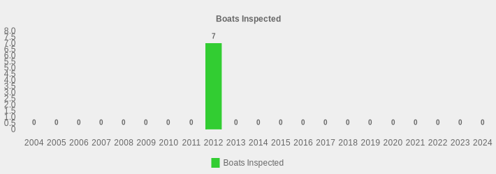 Boats Inspected (Boats Inspected:2004=0,2005=0,2006=0,2007=0,2008=0,2009=0,2010=0,2011=0,2012=7,2013=0,2014=0,2015=0,2016=0,2017=0,2018=0,2019=0,2020=0,2021=0,2022=0,2023=0,2024=0|)