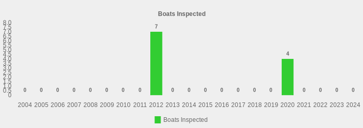 Boats Inspected (Boats Inspected:2004=0,2005=0,2006=0,2007=0,2008=0,2009=0,2010=0,2011=0,2012=7,2013=0,2014=0,2015=0,2016=0,2017=0,2018=0,2019=0,2020=4,2021=0,2022=0,2023=0,2024=0|)