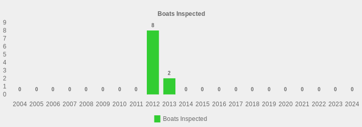 Boats Inspected (Boats Inspected:2004=0,2005=0,2006=0,2007=0,2008=0,2009=0,2010=0,2011=0,2012=8,2013=2,2014=0,2015=0,2016=0,2017=0,2018=0,2019=0,2020=0,2021=0,2022=0,2023=0,2024=0|)