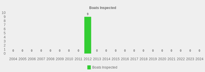 Boats Inspected (Boats Inspected:2004=0,2005=0,2006=0,2007=0,2008=0,2009=0,2010=0,2011=0,2012=9,2013=0,2014=0,2015=0,2016=0,2017=0,2018=0,2019=0,2020=0,2021=0,2022=0,2023=0,2024=0|)