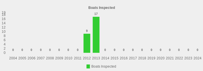 Boats Inspected (Boats Inspected:2004=0,2005=0,2006=0,2007=0,2008=0,2009=0,2010=0,2011=0,2012=9,2013=17,2014=0,2015=0,2016=0,2017=0,2018=0,2019=0,2020=0,2021=0,2022=0,2023=0,2024=0|)